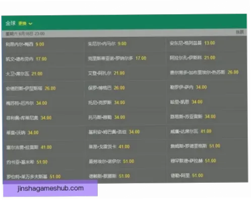世界杯盘口赔率变化隐藏哪些信号？