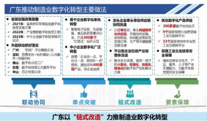 广东体彩发展历程：从起步到数字化转型